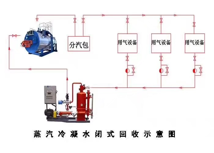 蒸汽回收機(jī)